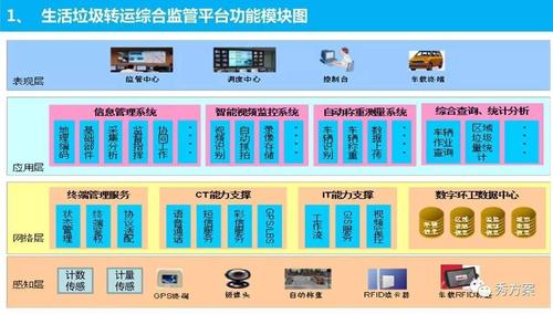 城管智慧管理系统(管理用户城管操作管理系统) 软件开发