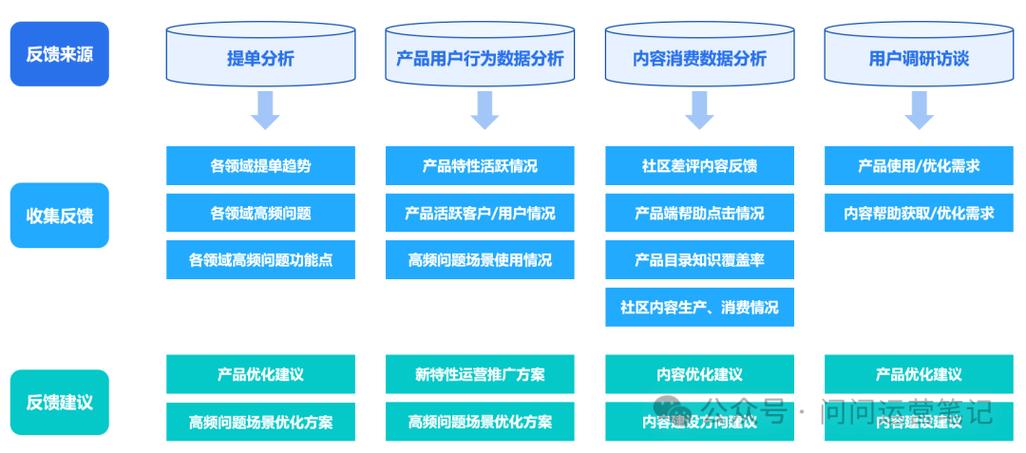 如何做好SaaS产品的简约设计？(用户产品功能设计隐藏) 排名链接