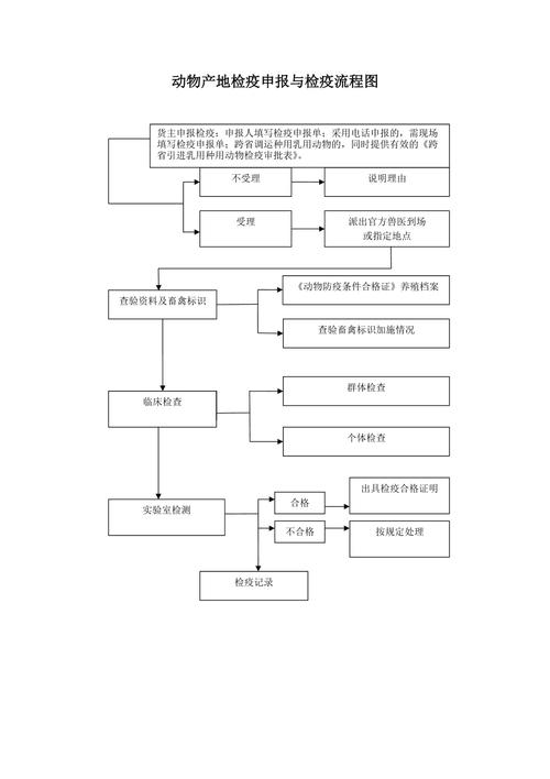 【动植物检疫】智慧动植检——检疫审批系统申报流程指南(检疫动植物海关植物检疫指南) 软件优化