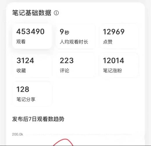 手把手教你小红书虚拟资源变现1-创建账号及养号(小红账号变现笔记考研) 99链接平台