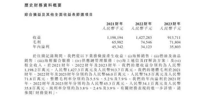 IPO审核四过四！财税信息化综合服务商税友集团顺利闯关(亿元万元财税德才电鳗) 排名链接