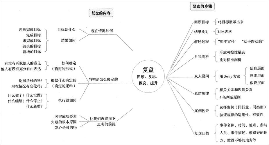 工作复盘：从四大角色带你了解H5制作流程(制作流程设计策划角色) 软件优化