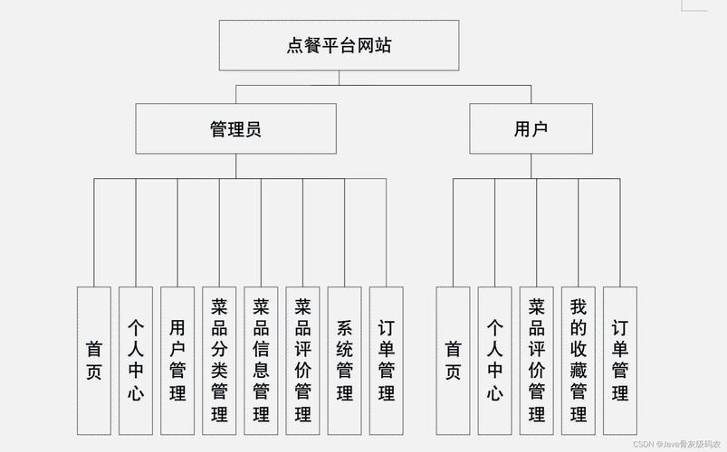 学习系统设计和软件体系结构必看的5门在线免费课程(课程设计软件系统体系结构) 软件开发