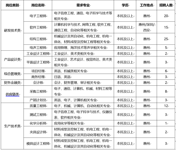 行业名企 | 惠州TCL光伏科技有限公司37个岗位热招中~(光伏岗位科技有限公司工程师能源) 排名链接