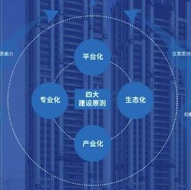 加快推动数字经济和制造业深度融合(互联网数字制造业数字化工业) 99链接平台