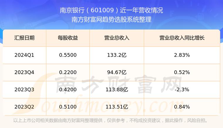 如何让银行开发工作量降低50%？这个方案南京银行用了都说好(数据银行分析用了工作量) 软件开发