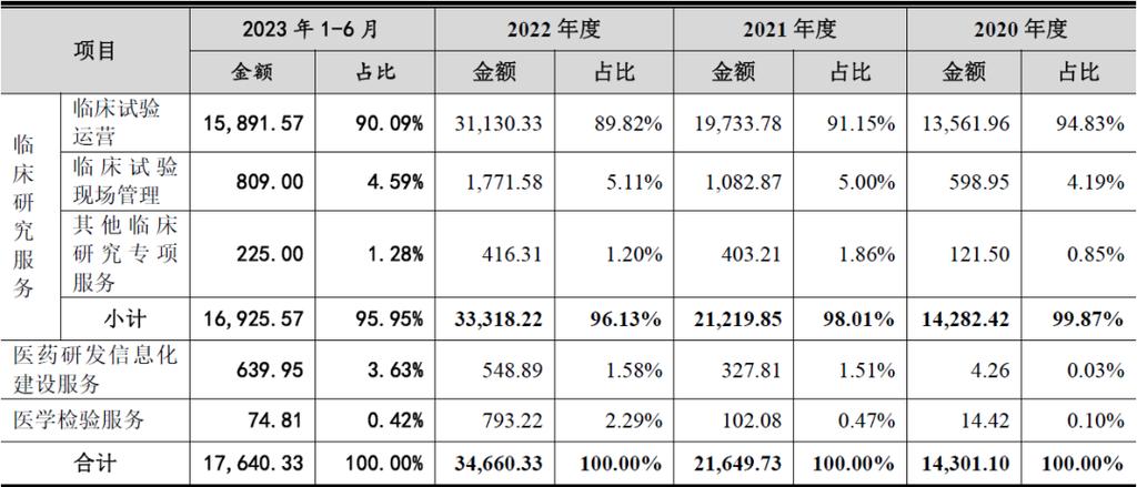 业务季节性属性明显(公司亿元聆讯教育信息化季节性) 排名链接