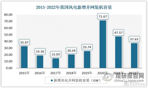 我国齿轮制造行业将向智能化、精密化等方向进一步发展(齿轮分析行业行业发展预测) 软件优化