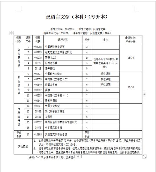 襄阳自考十大热门专业（成人自学考试）(十大自考热门专业襄阳专业) 99链接平台