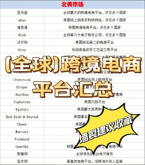 收藏篇！英国热门电商平台排名前10盘点(平台盘点热门产品排名) 99链接平台