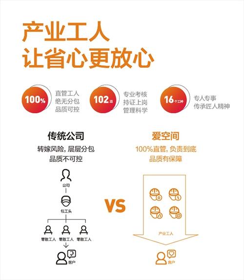 有尊严、讲信用 爱空间开启信息化产业工人模式(产业工人空间工人新京报信息化) 99链接平台