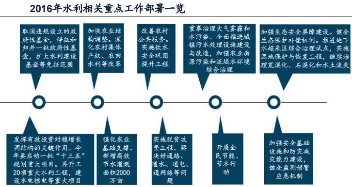 行业整治势在必行(飙升整治数据热度行业) 软件开发