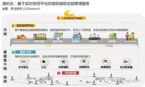 竹山：加快建设科创链平台 着力破解供需难题(平台供应链需求匹配天网) 排名链接