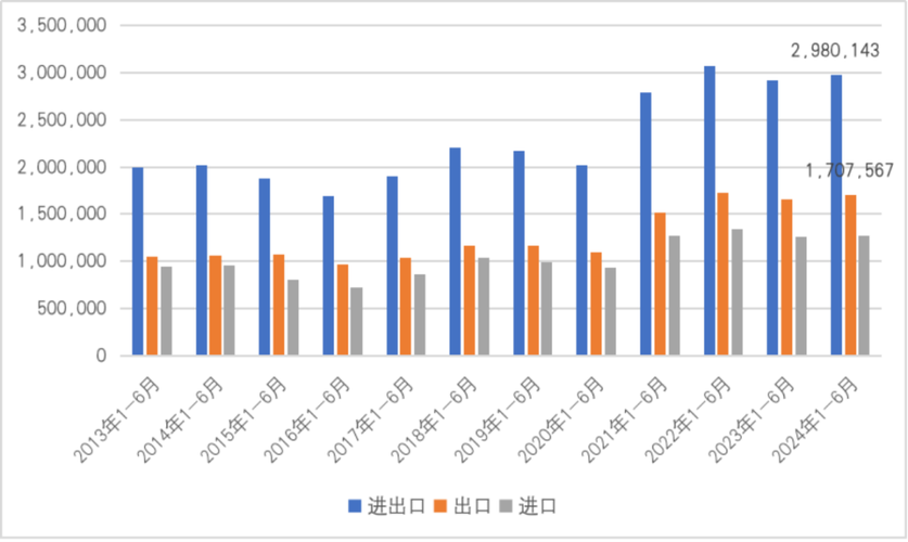 外贸表现与国际合作：河北和河南的数据分析(数据国际合作外贸美元表现) 软件开发