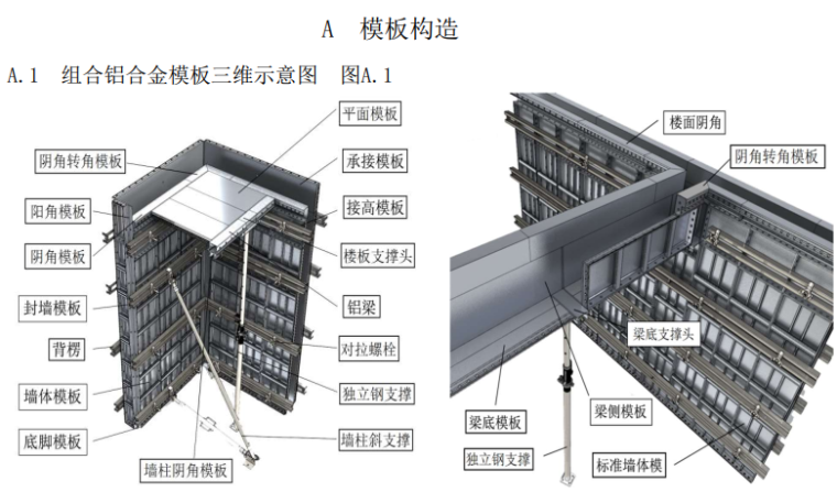 3D高清图解模板施工工艺（附实例照片）(图解模板实例施工工艺照片) 软件优化