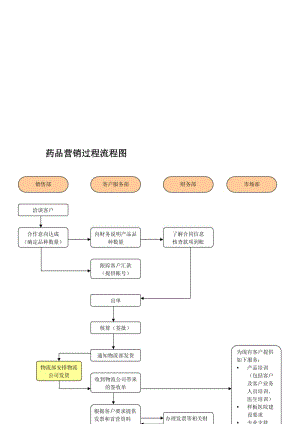 连锁药店小程序分销方案(分销药店程序方案连锁) 排名链接