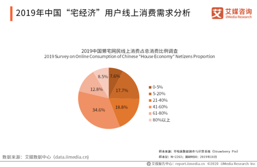 宅经济下的另类“生产力”(程序疫情用户场景需求) 排名链接