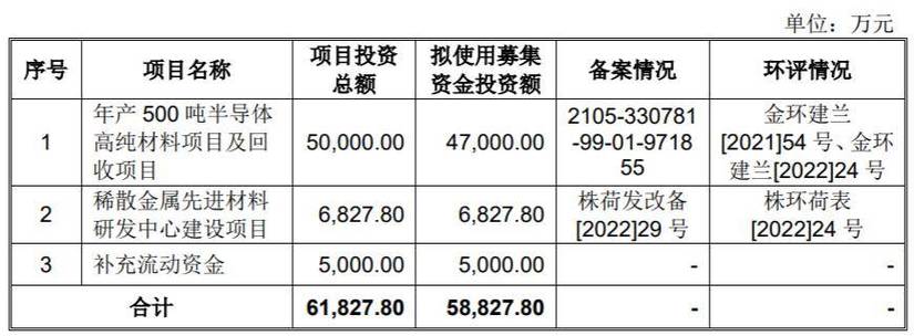 弟弟赵科湘为“二把手”(科能控制夫妇股权股份) 软件优化