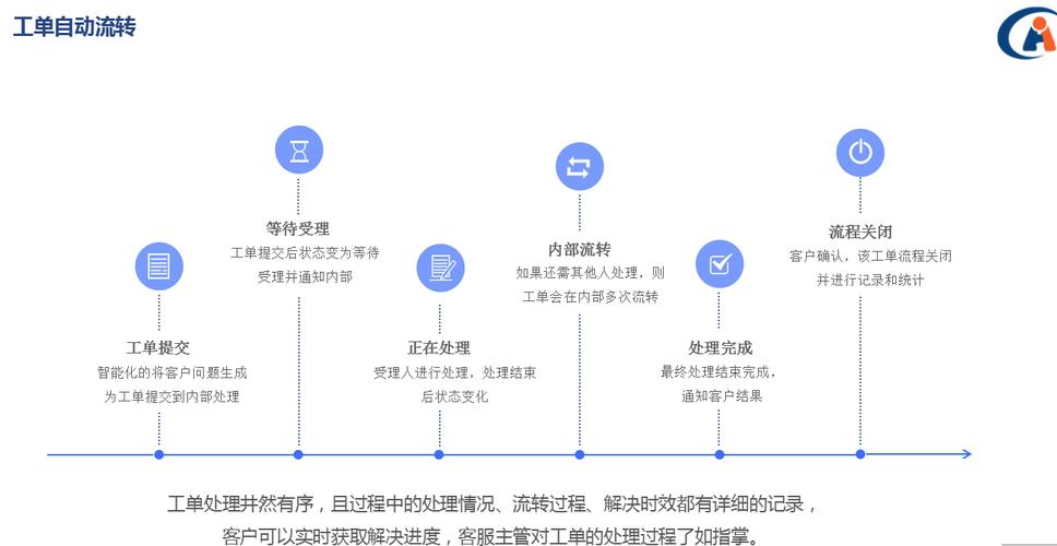 5点说清客户服务呼叫中心搭建流程(呼叫中心客服客户服务搭建企业) 软件开发