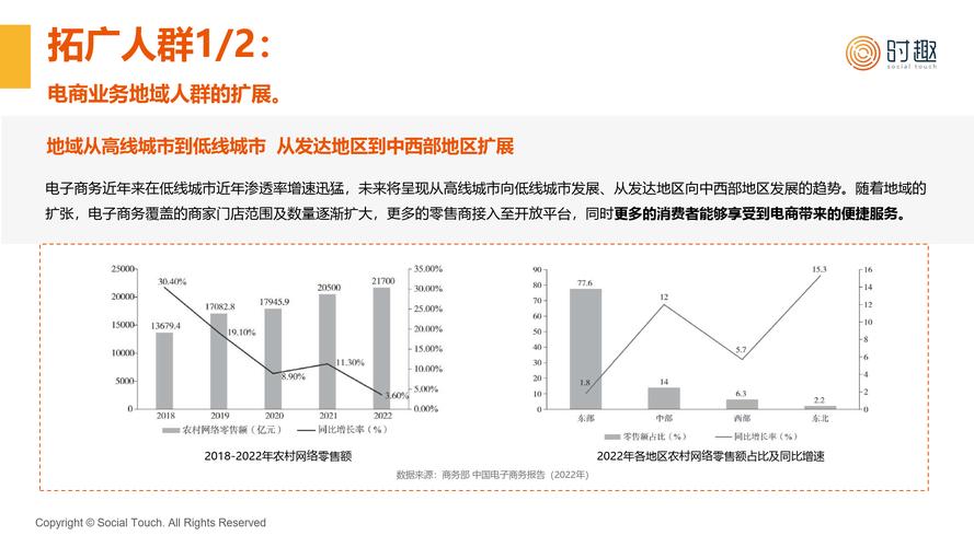 互联网行业深度报告：子行业分析及2022年策略展望(互联网行业平台内容用户) 软件优化