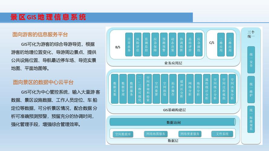 智慧景区建设案例(景区智慧案例建设旅游) 排名链接