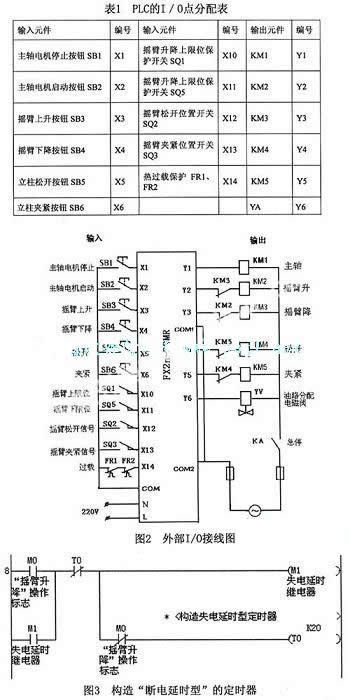 PLC的故障维修步骤(模块检测状态常开工作) 99链接平台