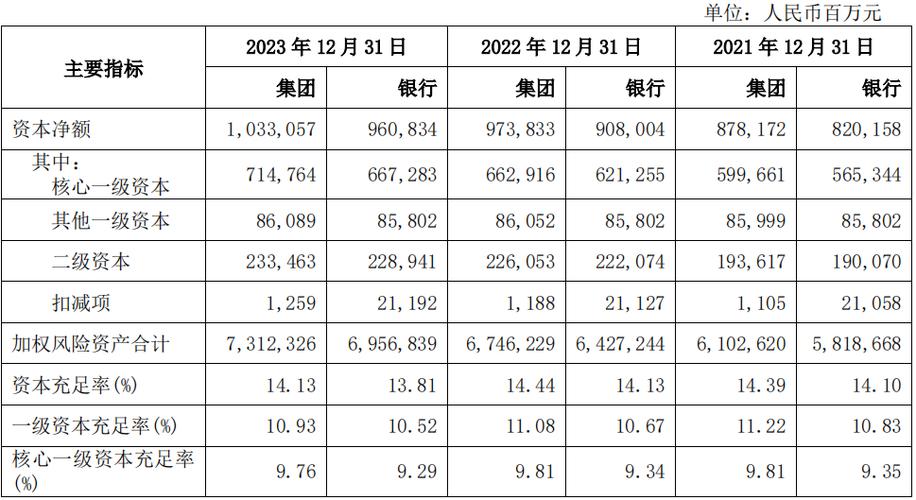 兴业银行2023年中报详细分析！(亿元同比存款余额下降) 软件开发