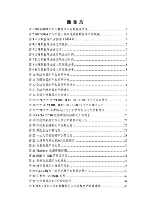 2024年数据库发展研究报告（数据库关键技术趋势、总结与展望）(数据库研究报告关键技术展望趋势) 软件优化