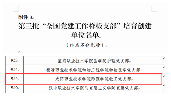 我校入选“全国党建工作示范高校”培育创建单位(党支部入选党建工作示范全国) 99链接平台