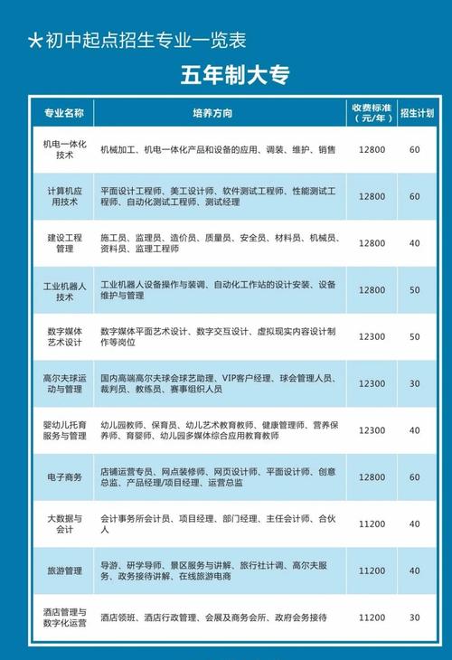 第1招考|湖南高尔夫旅游职业学院2023年招聘公告(高尔夫职业学院学院招聘招考) 软件开发