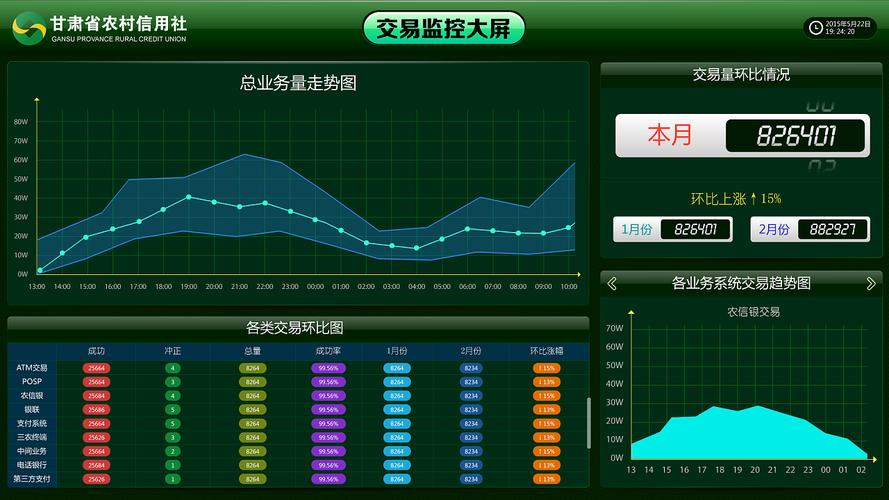 案例分析|交易风险监控智慧管理系统(交易风险操作数据管理系统) 99链接平台