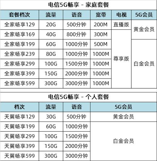 部分运营商套餐起步价129元(中山套餐中国电信首个运营商) 排名链接