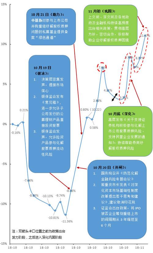 同时实验多个投资思路，为了加紧成长啊(账户券商股东深交所投资) 软件优化