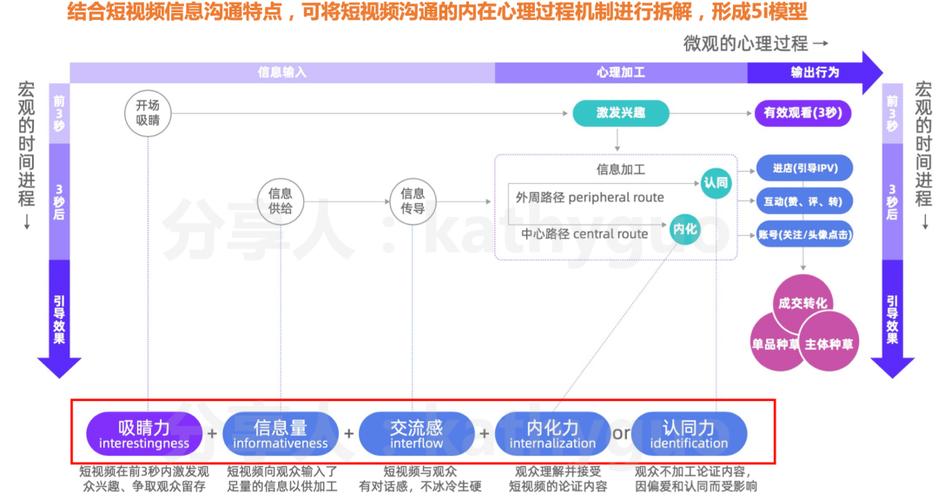 如何炼成一个项目解读视频？(视频项目开发区很可能解读) 软件开发