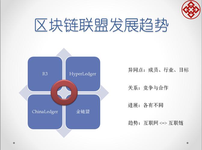 提高了联盟链密码算法切换效率(算法密码切换金融界联盟) 排名链接