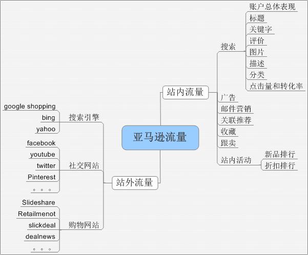 亚马逊赶跟卖软件逻辑原理(软件耕耘系统库存原理) 排名链接