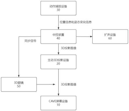 沉浸式 Cave 多人协作设计审核流程的最佳选择(协作沉浸审核设计最佳选择) 软件开发