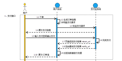 第三方支付接口有哪些？怎么申请？(接口第三方支付申请提供) 排名链接