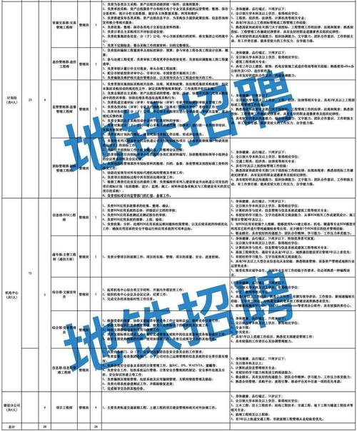 招聘！合肥城市轨道交通有限公司2019年校园招聘公告（第一批）(轨道交通城市招聘运营工程) 软件开发