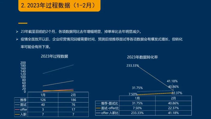 为什么IVD体外诊断行业招聘难度如此大？(体外诊断行业招聘难度) 99链接平台