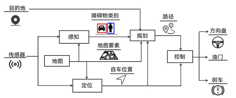 详解自动驾驶路径规划算法(算法路径规划详解驾驶) 99链接平台