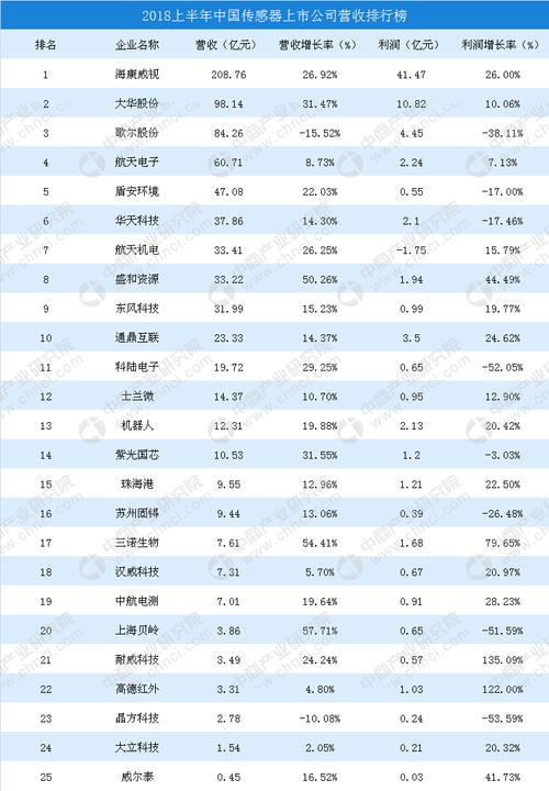 计量互感器行业巨头揭晓：十大品牌排名出炉(互感器计量行业股份有限公司有限责任公司) 软件优化