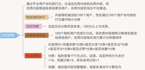 流量获取攻略解析(流量视频算法指标转化) 软件优化