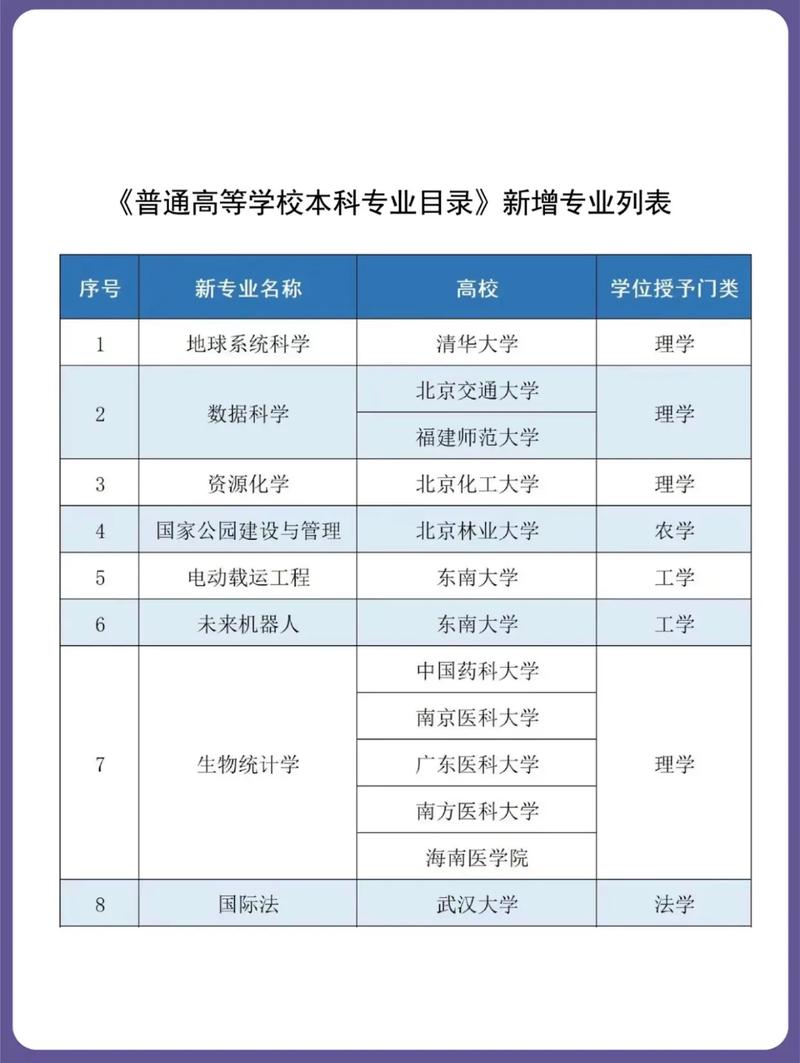 考生可关注！(科学地球系统专业发展) 排名链接