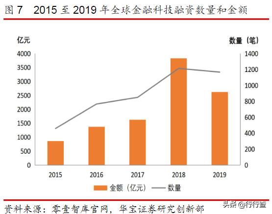 西二旗 与望京互联网金融发展简史(互联网平台金融望京行业) 软件开发