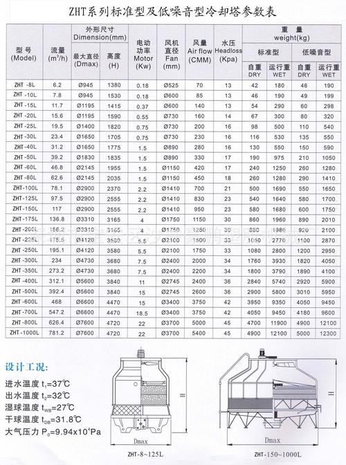 数据中心冷却塔的选型计算(冷却塔制冷机水量冷却冷却水) 软件优化