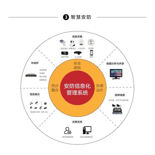 家庭智能安防app开发功能解决方案(智能安防家庭设备功能) 排名链接