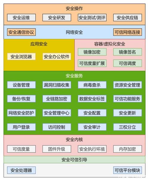 如何构建软件安全防护壁垒？软件安全的全方位解析(软件安全性用户漏洞构建) 软件优化