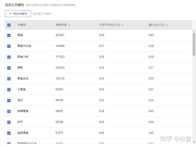 拼多多类目排名关键词排名他们的规则和详解(排名销量淘宝类目关键词) 99链接平台