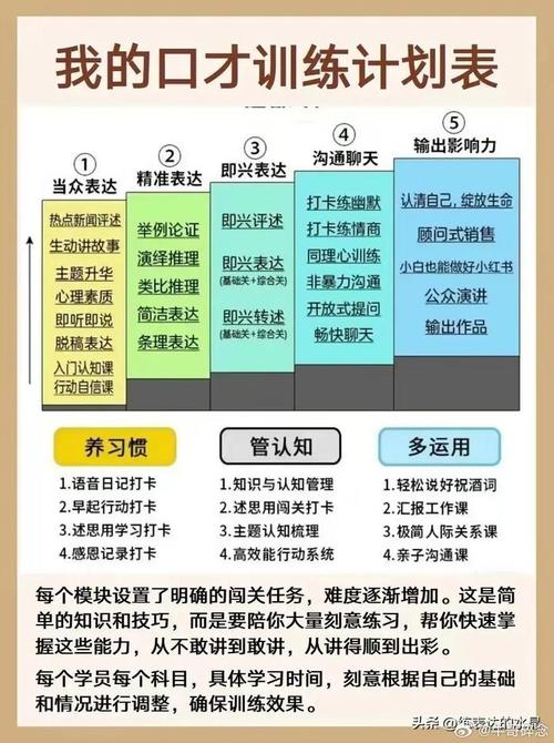 分享给你8种实用的锻炼方法(自己的表达口才锻炼复述) 排名链接